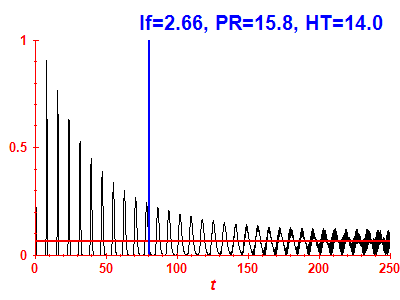 Survival probability